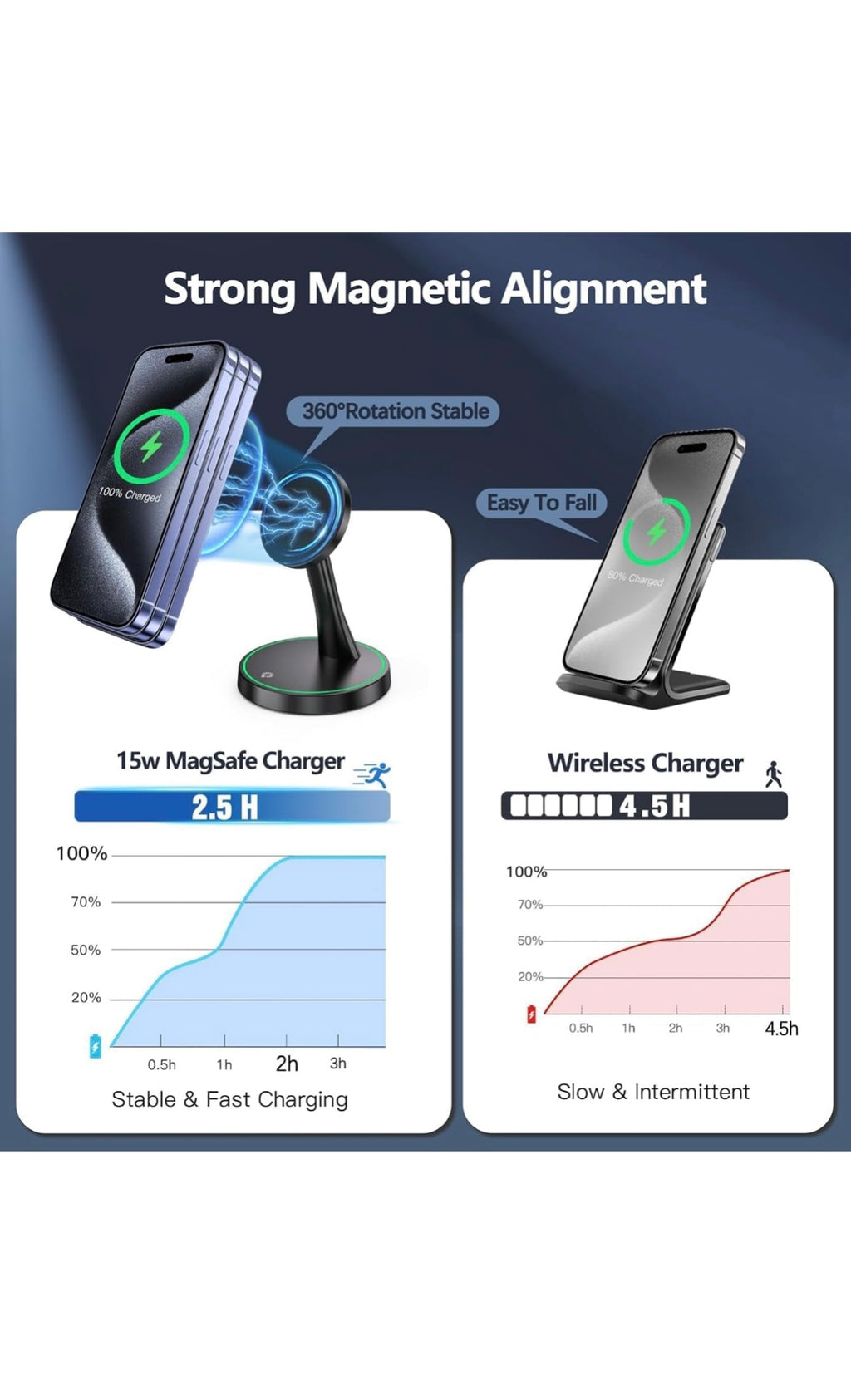 Magnetic wireless charger stand 2 pack