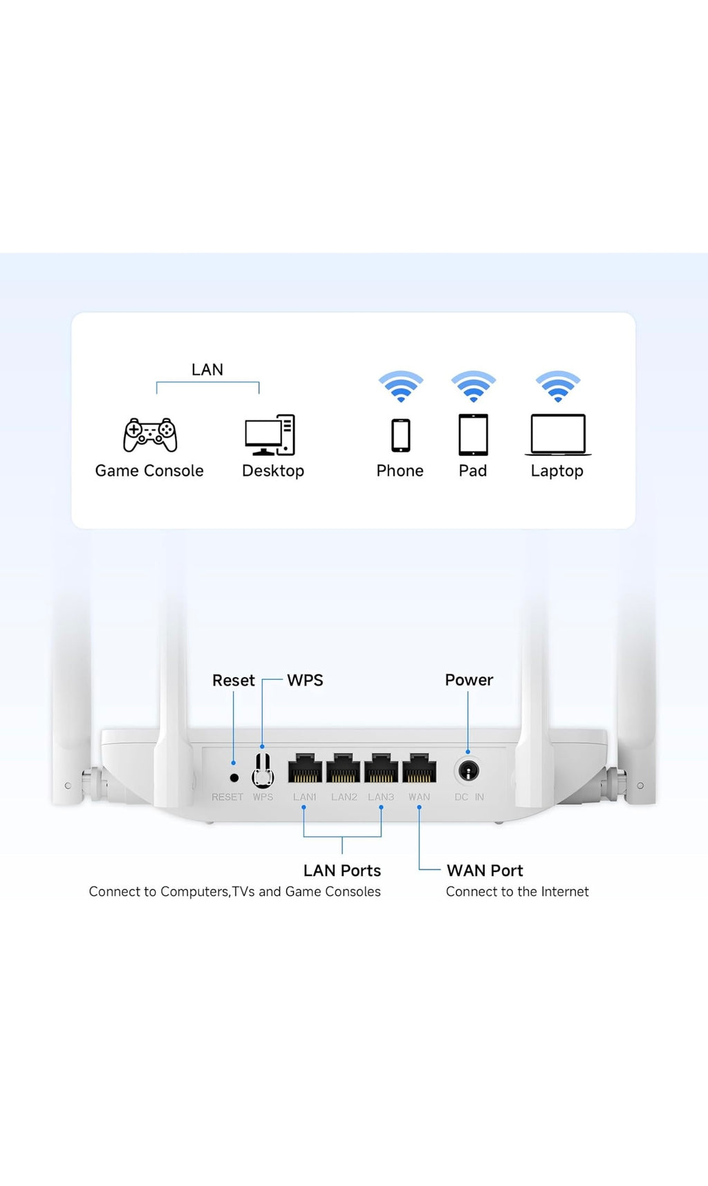 U-speed WiFi router ac1200