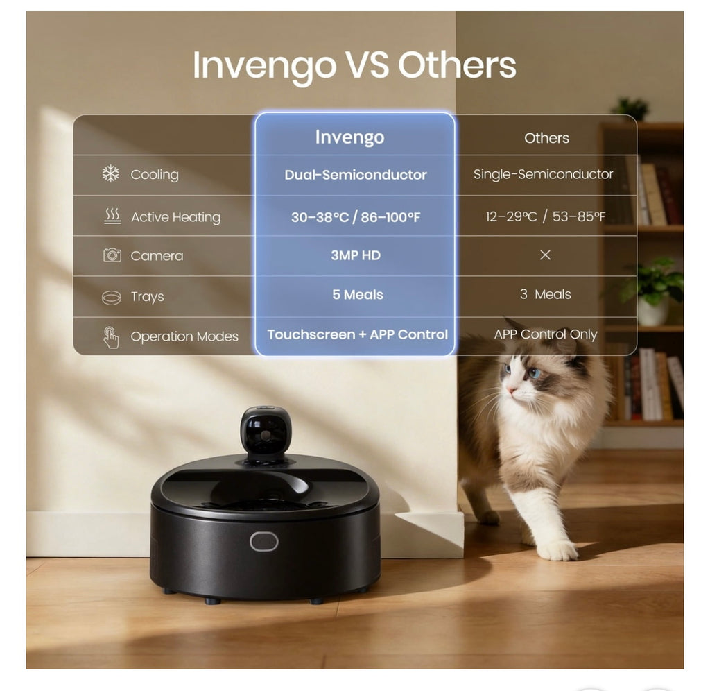 Invengo Smartcare Smart Wet Food Feeder.