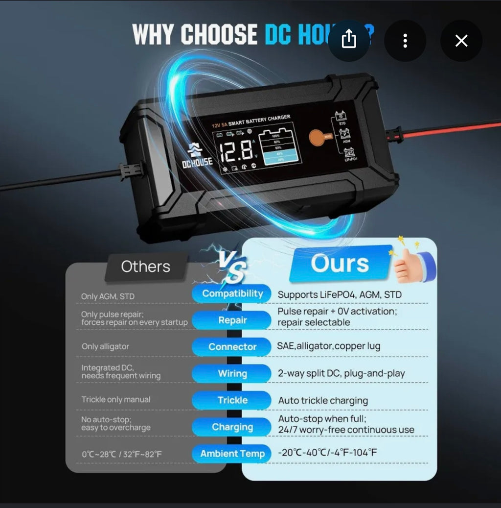 DC HOUSE 5A Battery Charger.