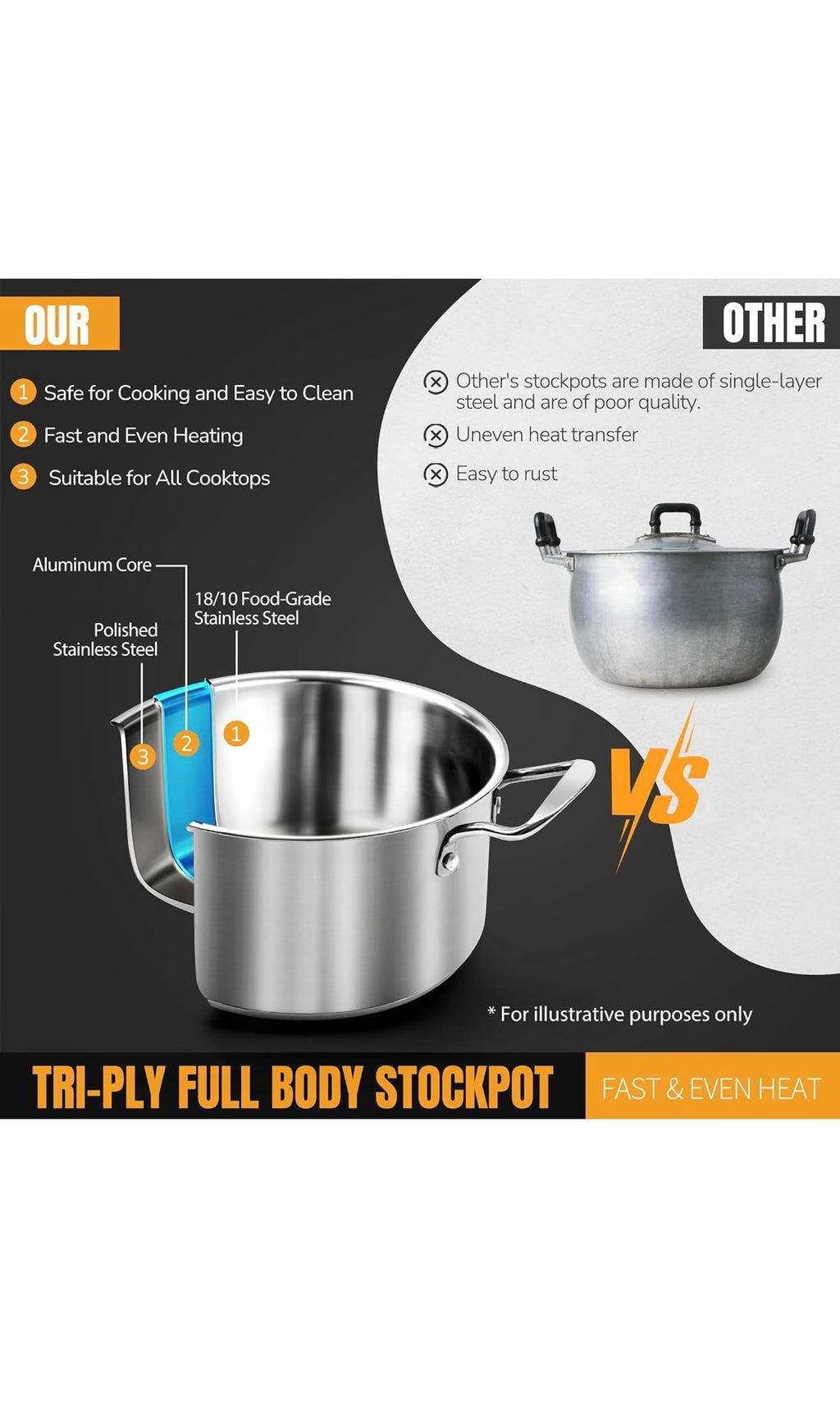 Stainless steel pots and pan