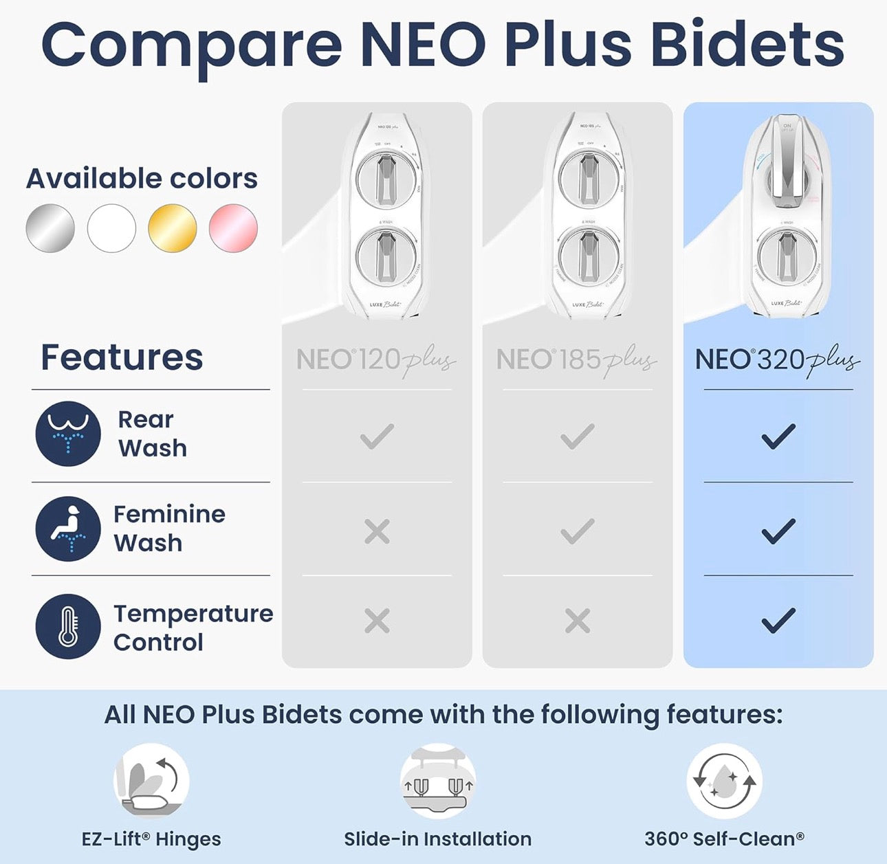 LUXE Bidet NEO 320 Plus - Warm Water, Dual Nozzle, Non-Electric Bidet Attachment for Toilet Seat, Patented Slide-In Install, 360° Self-Clean, EZ-Lift to Clean, Feminine & Rear Wash (Chrome)