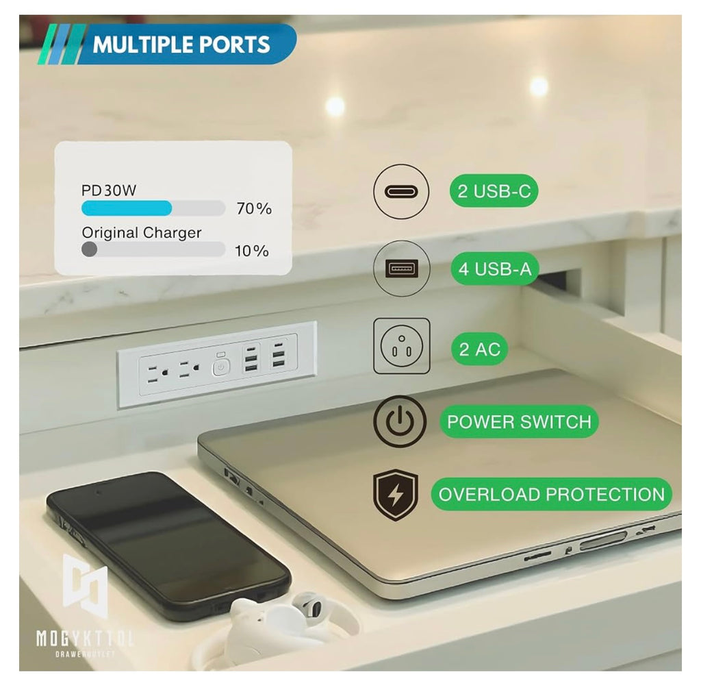 MOGYKTTOL Outlet Kit.