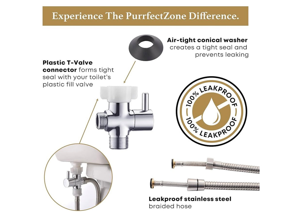 PurrfectZone Luxury Stainless Steel Handheld Sprayer Kit.