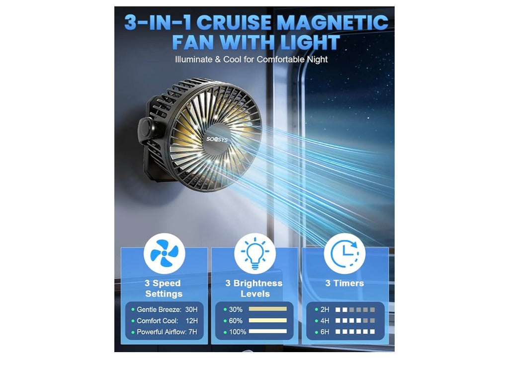 Soqsys Magnetic Fan Rechargeable Fan.