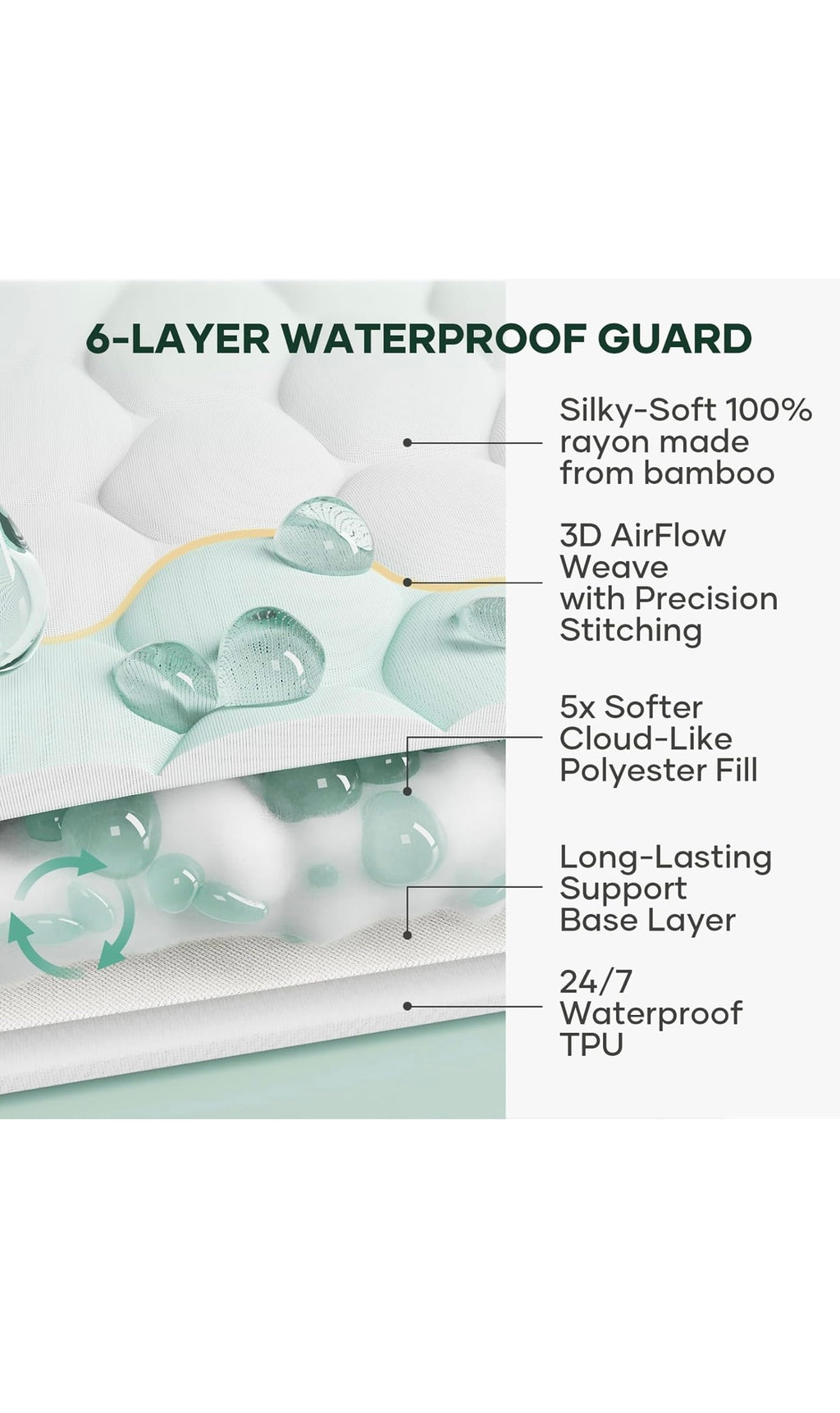 Ohgeni 100% waterproof queen size mattress protector
