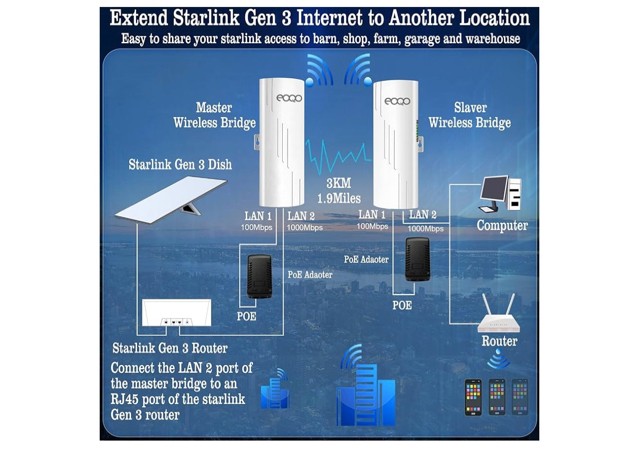 5.8Ghz Outdoor Wireless Bridge Point to Point Access.