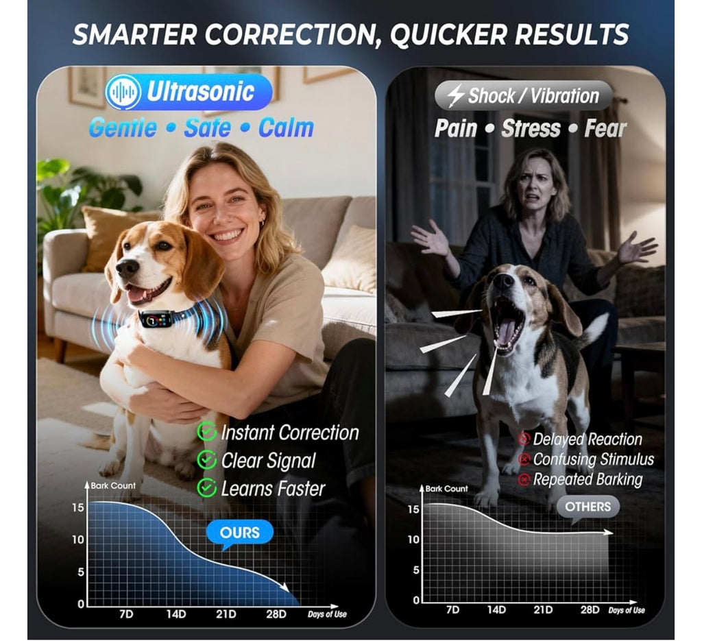 Ultrasonic Dog Bark Collar.