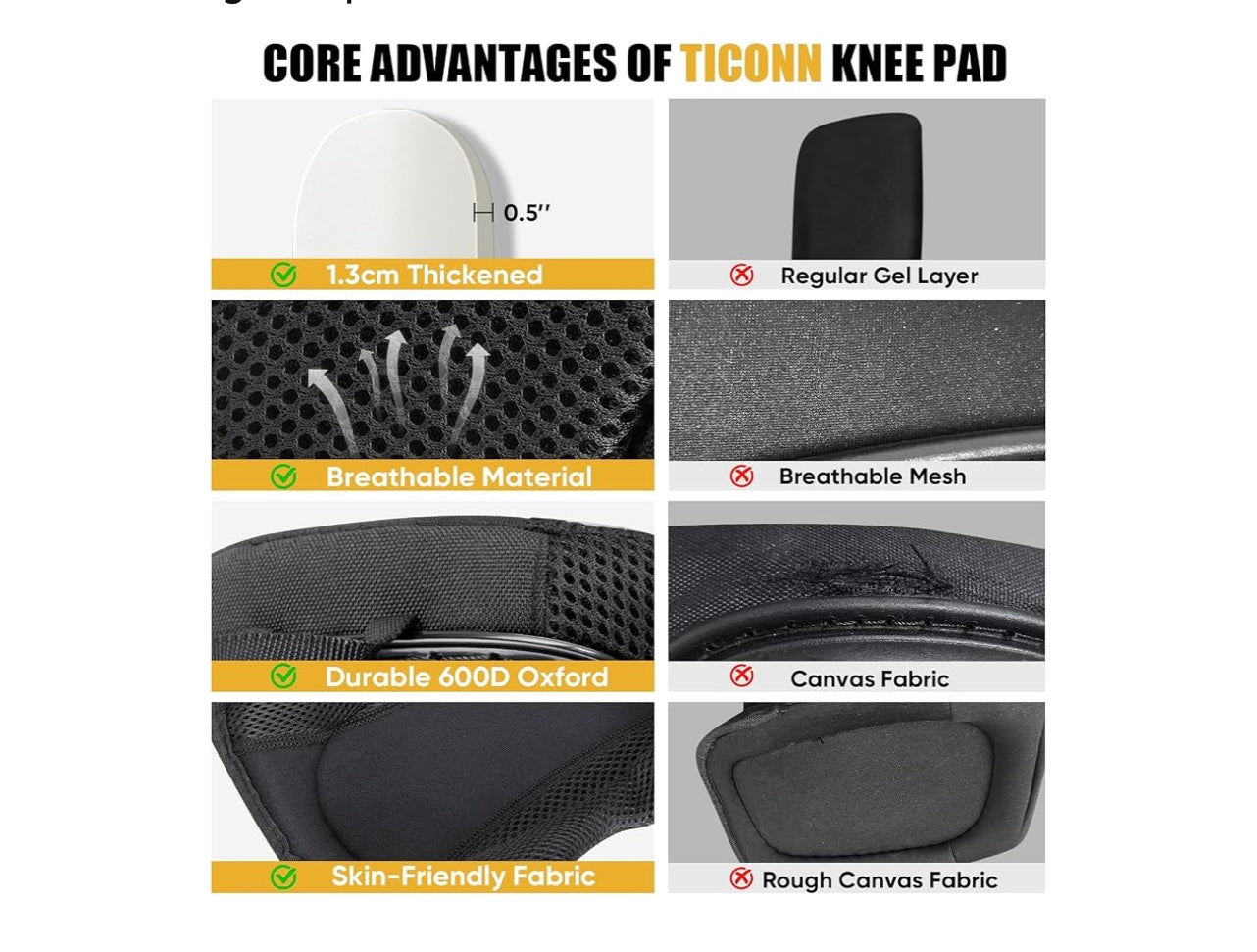 Ticonn Gel Knee Pads.