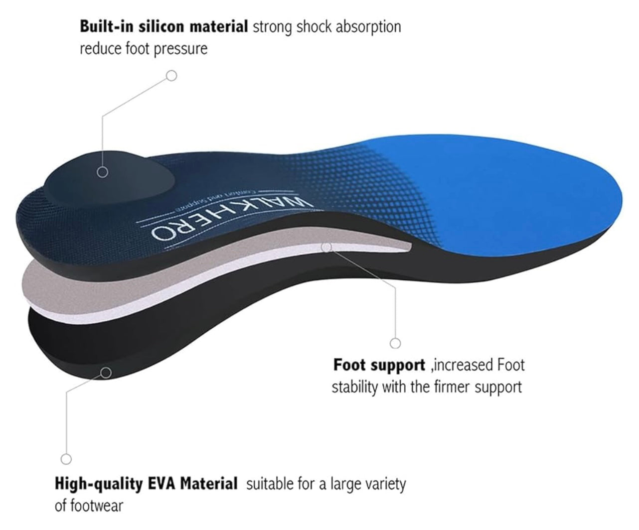 Walk-Hero Medical Orthotic Insoles.