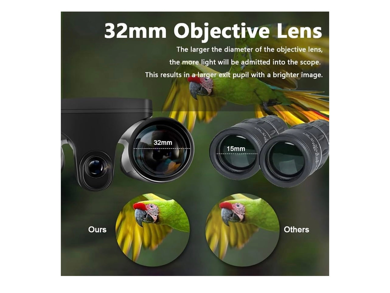 Digital Binoculars With Camera.