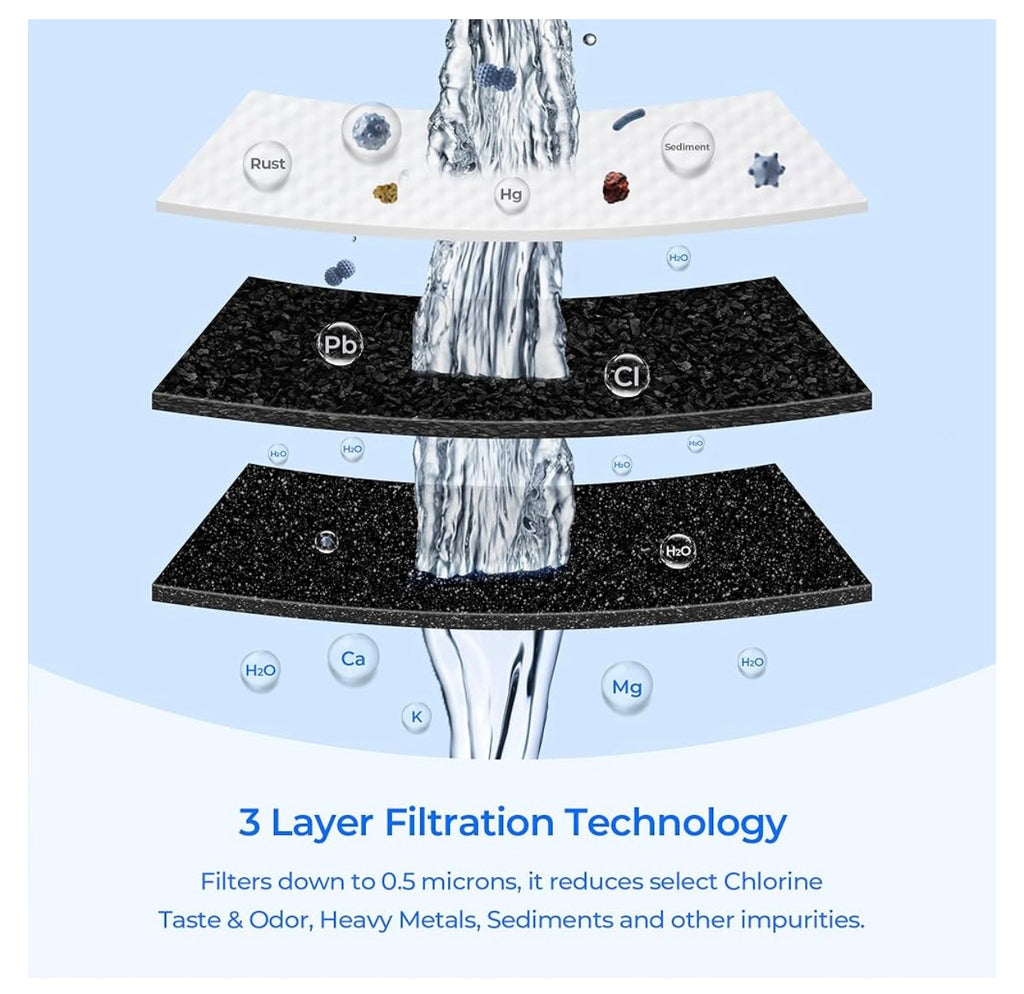 Teehay Water Filter Replacement.