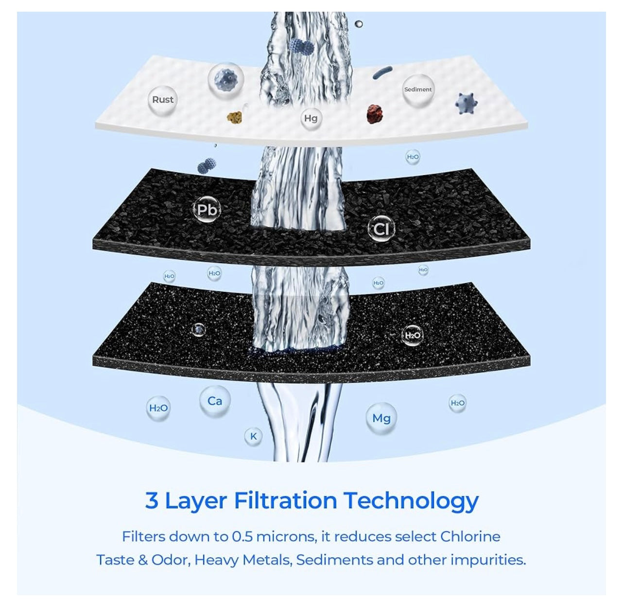 Teehay Water Filter Replacement.