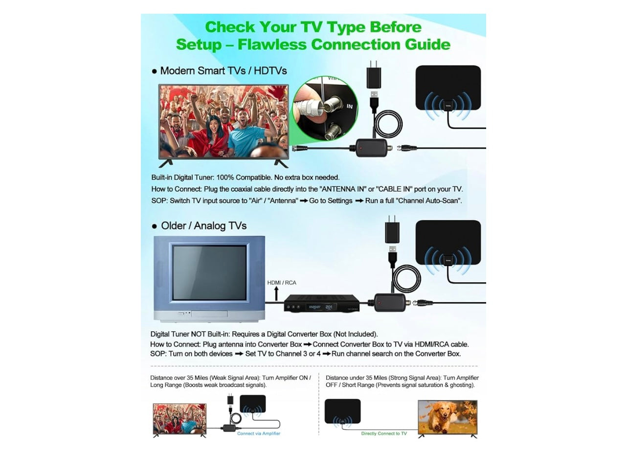 Vansky Amplified Digital HDTV Antenna.