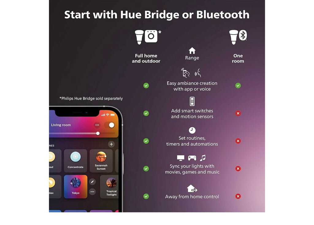 Philips Hue Slim Downlight.