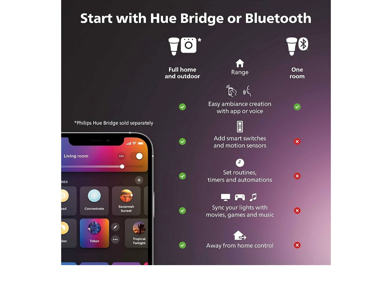 Philips Hue Slim Downlight.