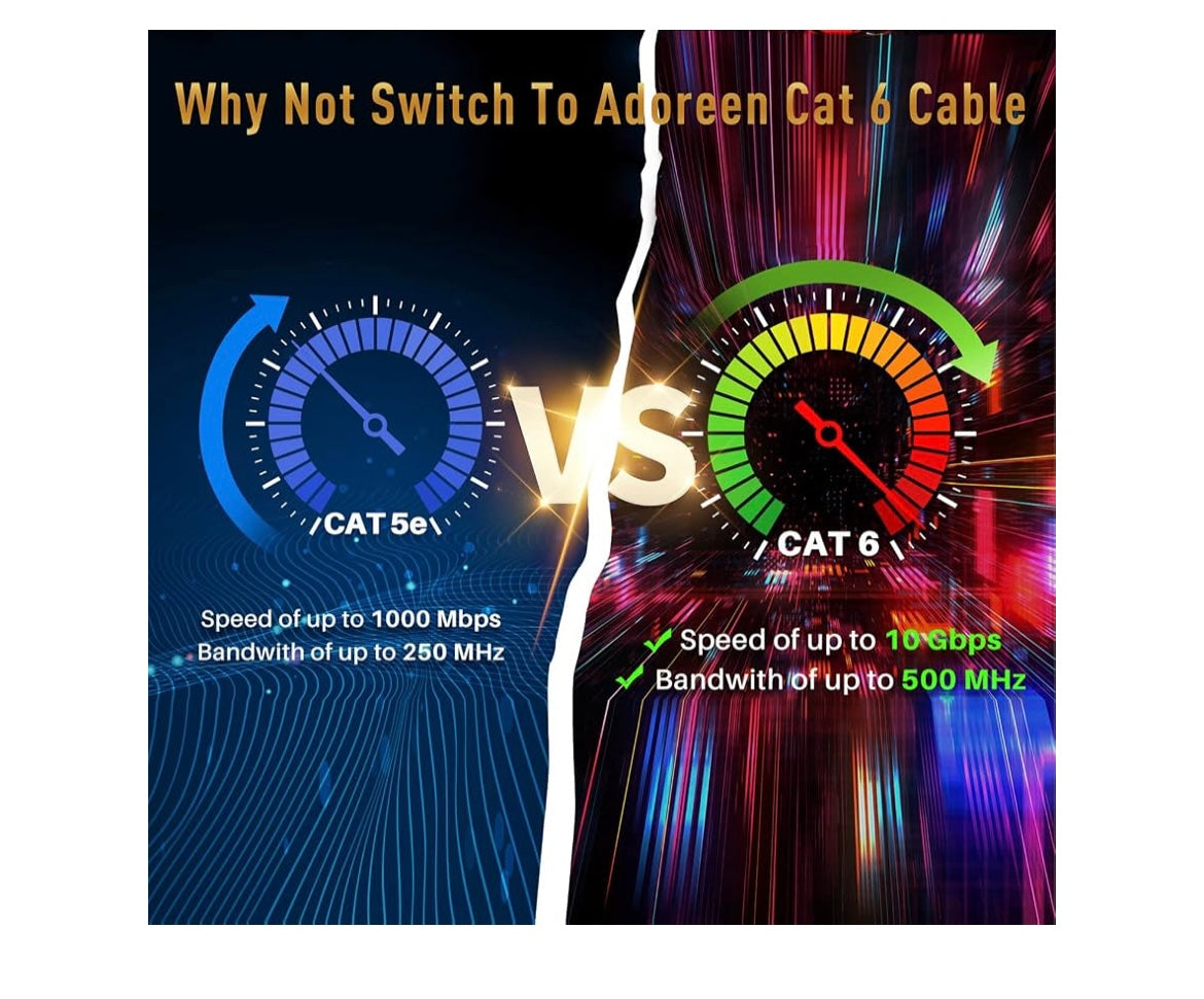 Outdoor cat6 Ethernet cable