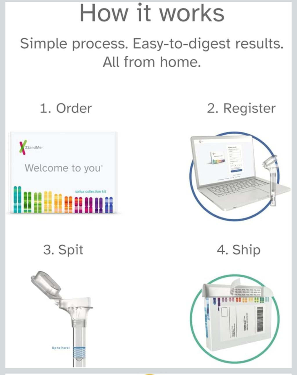 23andMe Ancestry Service kit