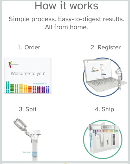 23andMe Ancestry Service kit