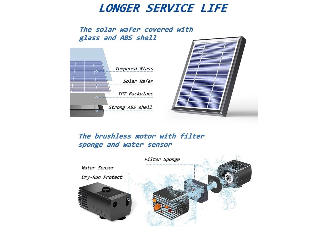 Biling Solar Water Fountain For Bird Bath.
