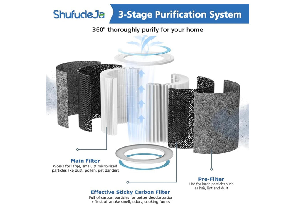 2-Pack HP102 Replacement Filter Compatible with Shark.