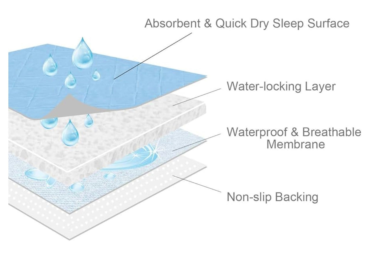Spring Spirit Bed Pads.