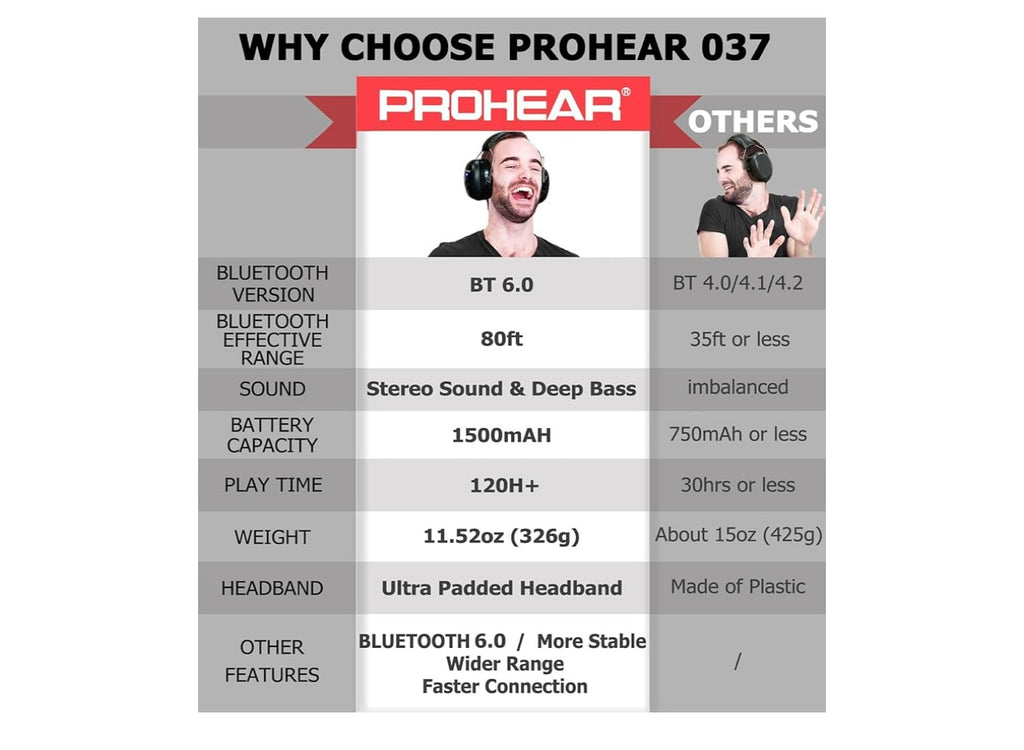 PROHEAR EM037 BT Hearing Protector.