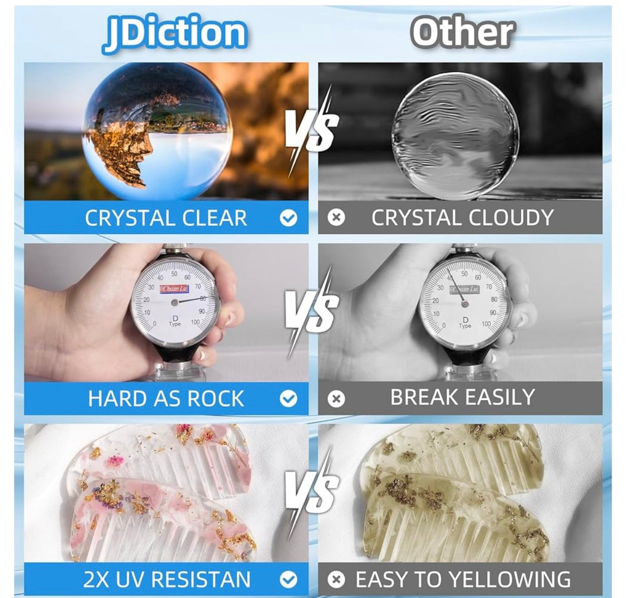 JDiction Premium Clear Epoxy Resin Kit