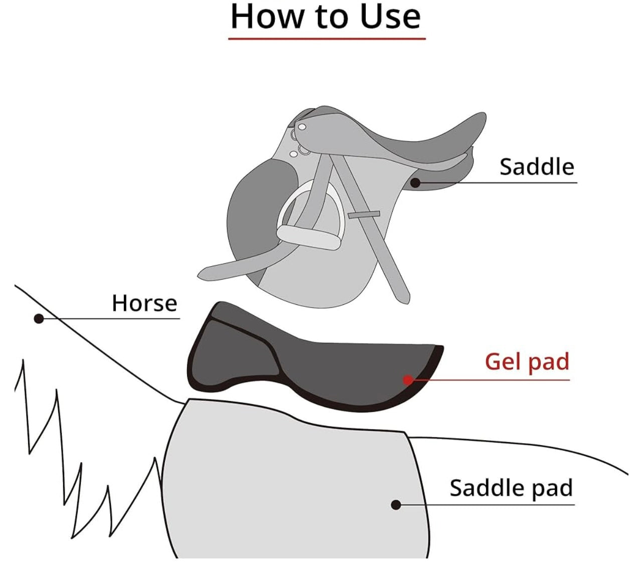 Kavallerie Shock-Absorbing Saddle Gel Pad.
