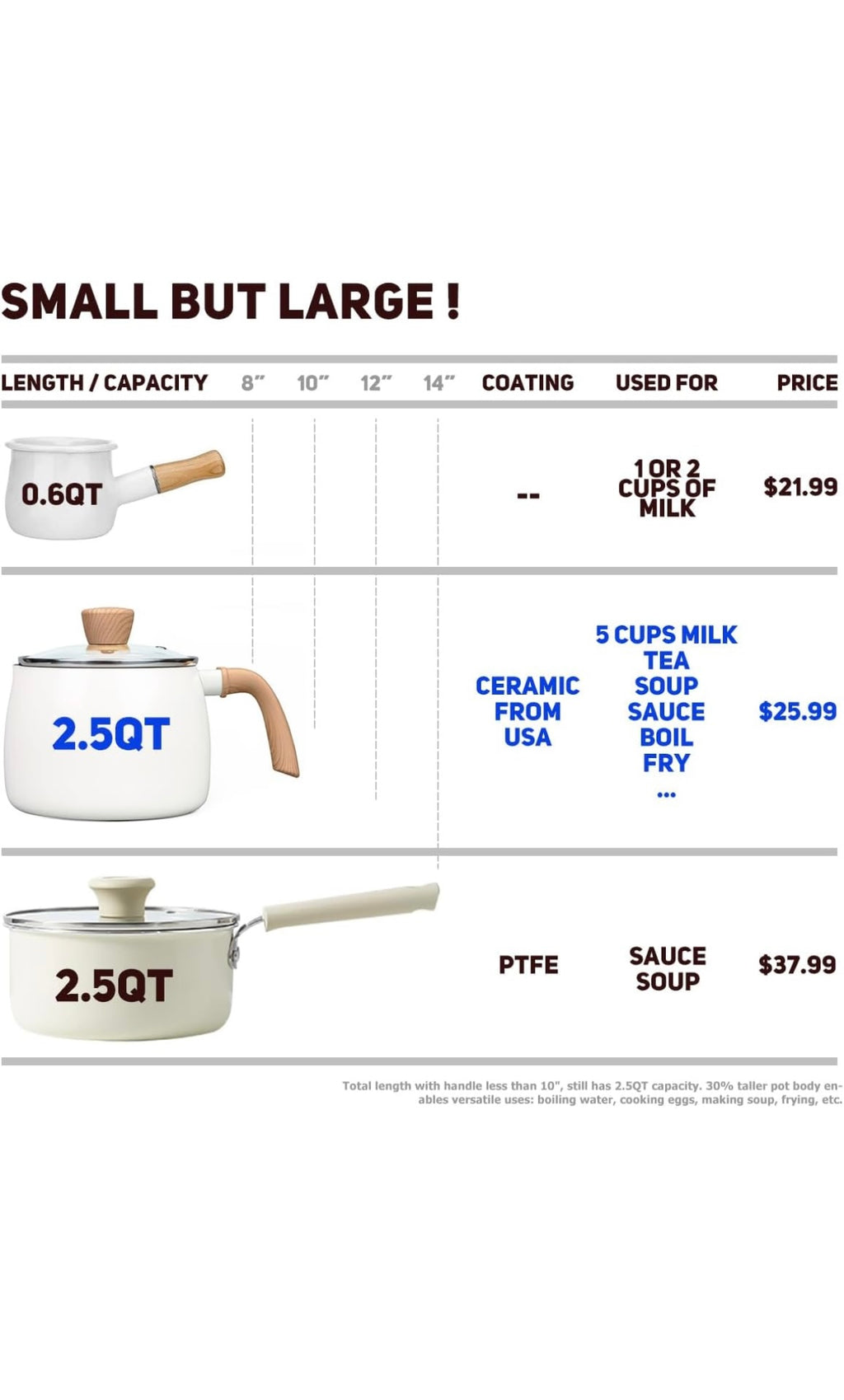 2.5 quart ceramic sauce pan with lid
