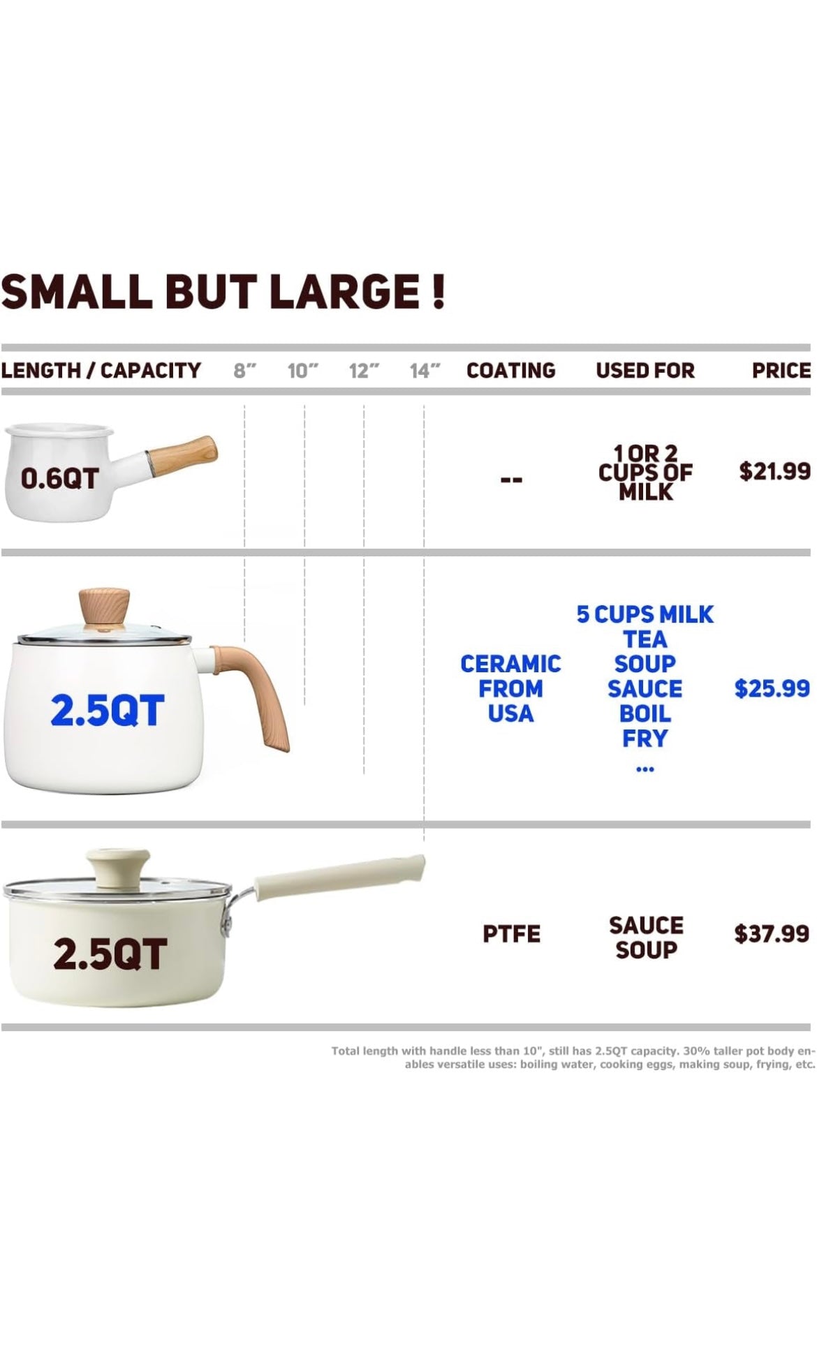 2.5 quart ceramic sauce pan with lid