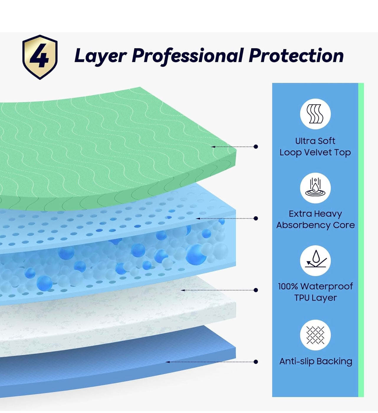 Huger 36x36 extra Heavy Absorbency Washable Underpads.