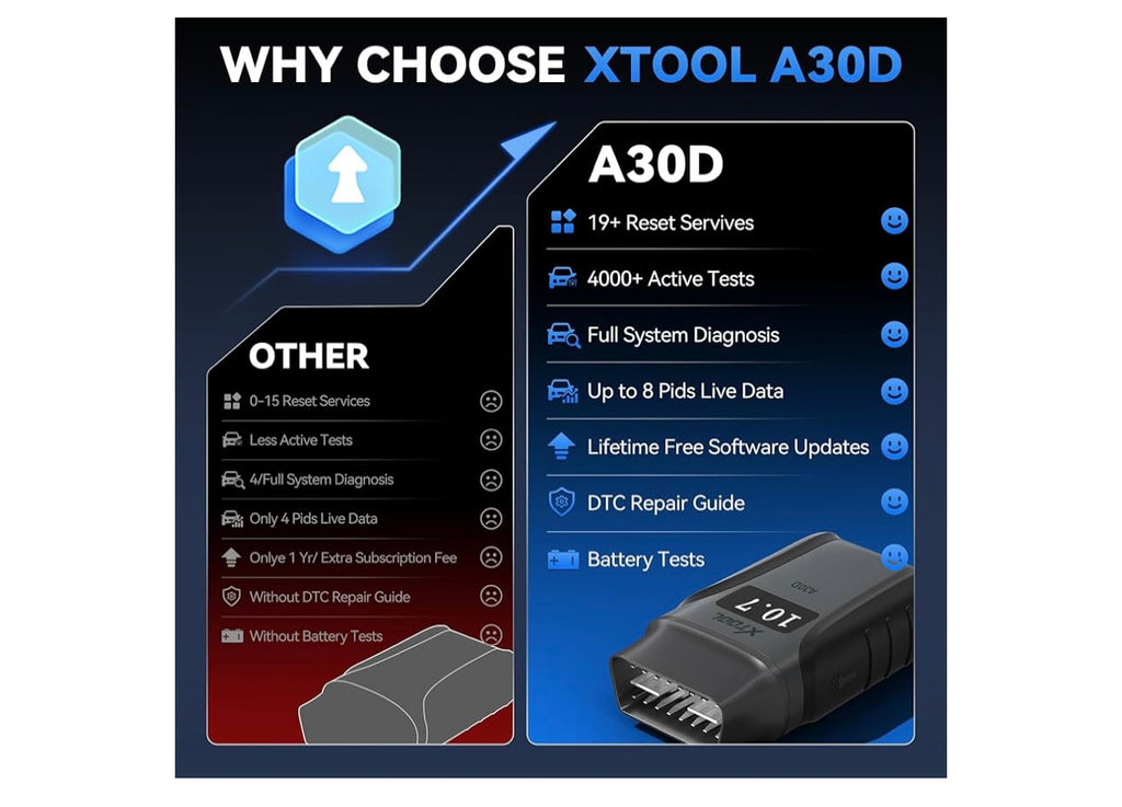 XTool AnyScan OBD2 Reader.