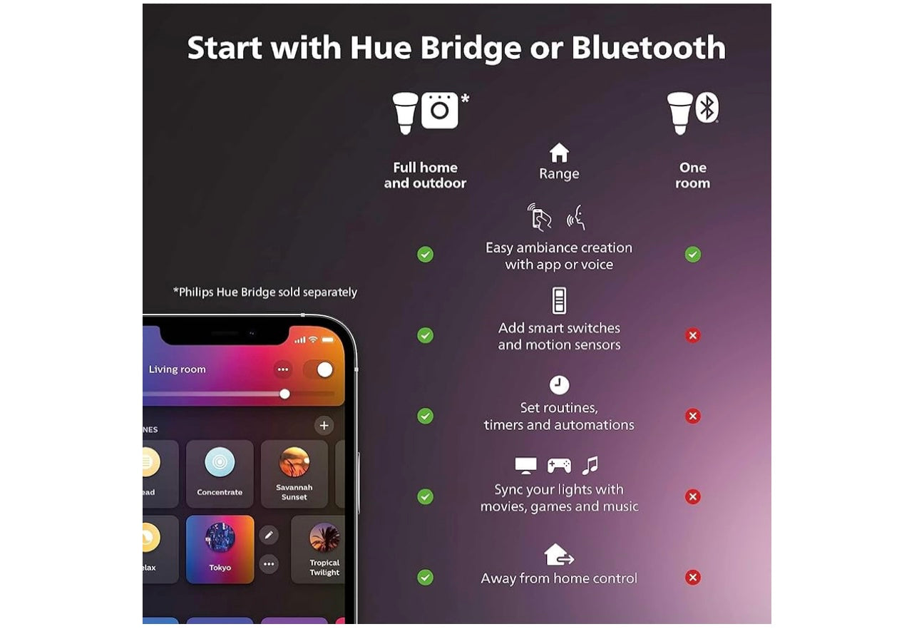 Philips Hue 60w water and color 800 bulbs.