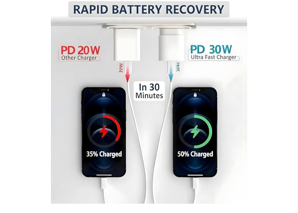 2-pack 30Watt Smart Fast Chargers.