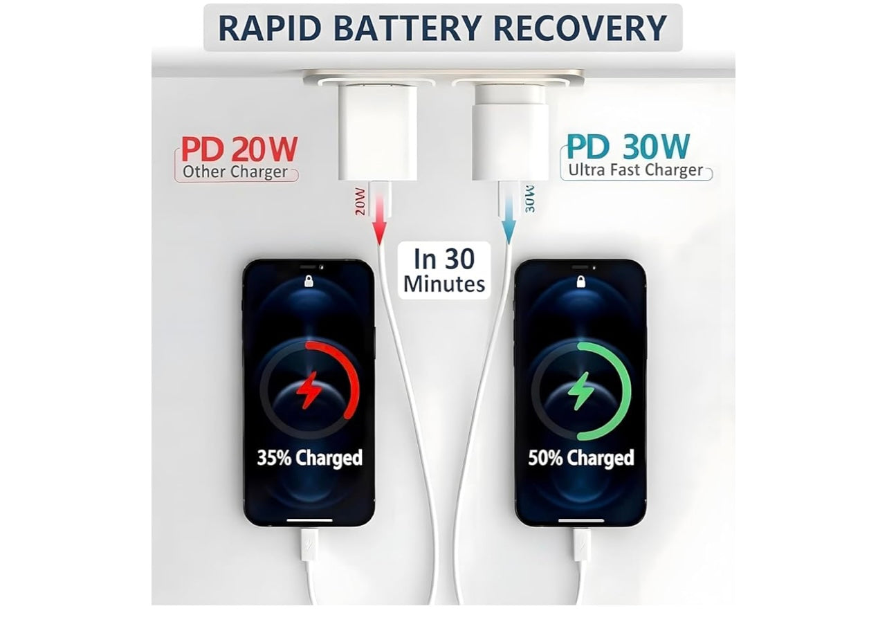 2-pack 30Watt Smart Fast Chargers.