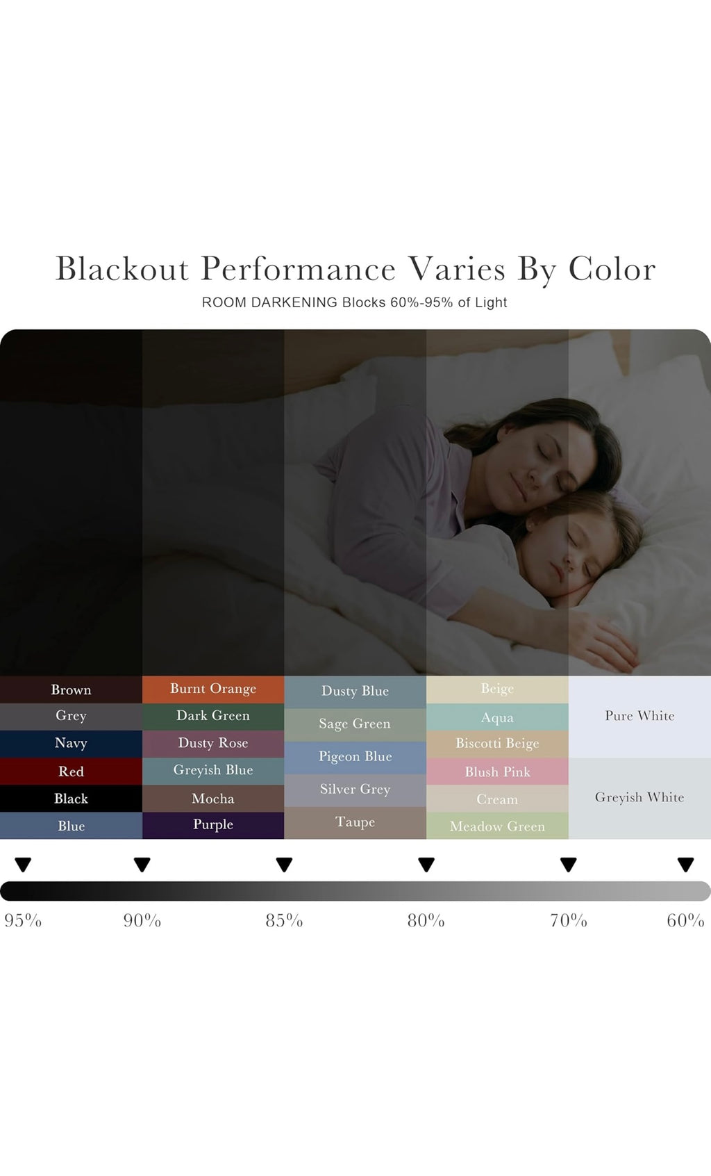 Blackout curtains