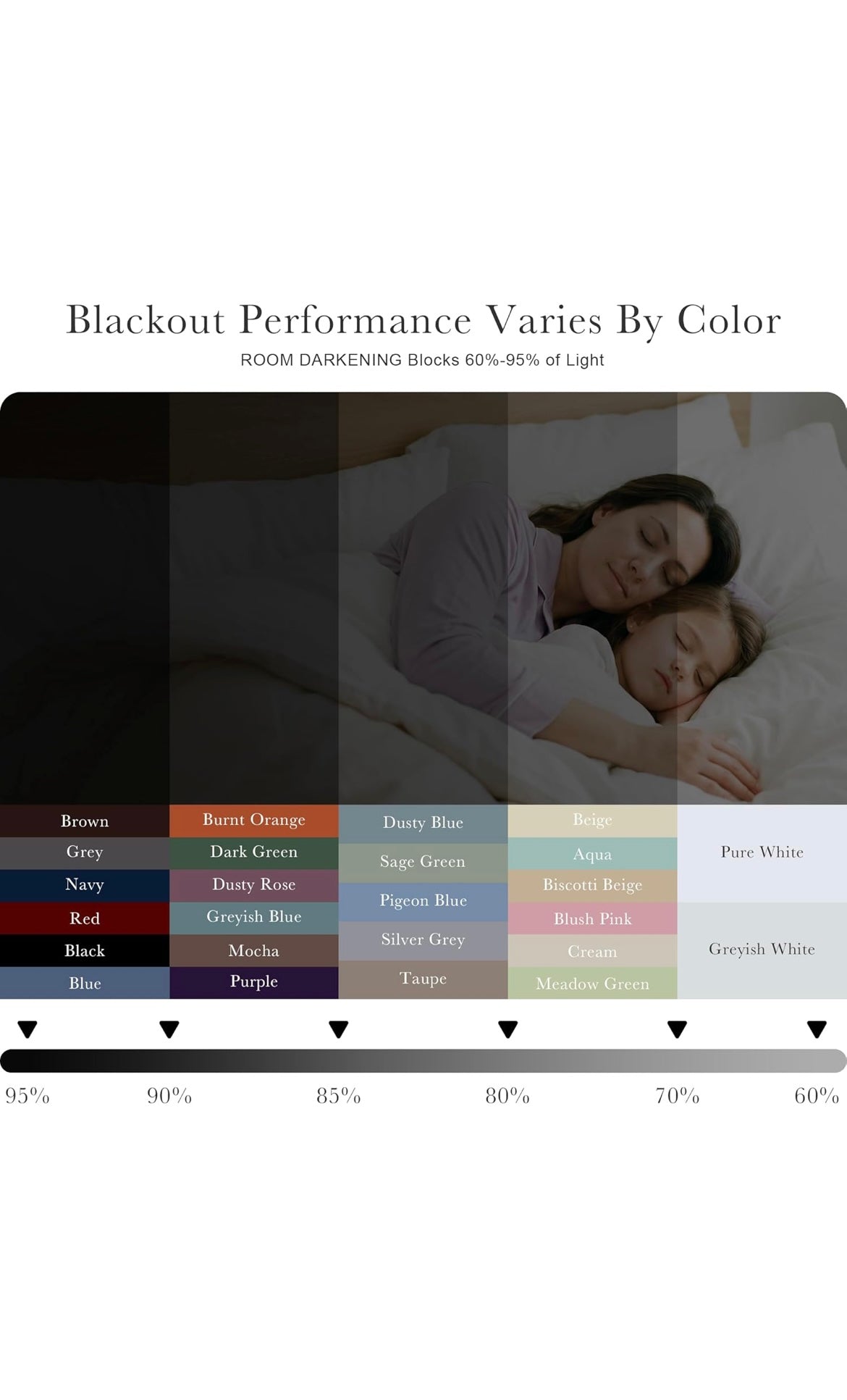 Blackout curtains