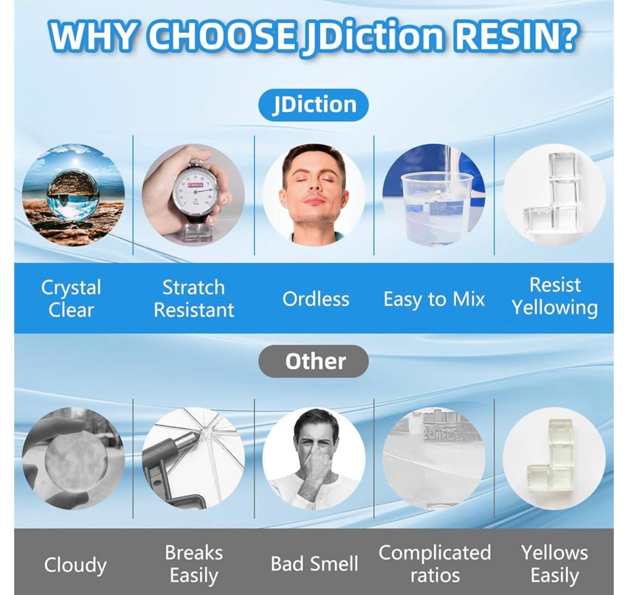 JDiction Premium Clear Epoxy Resin Kit