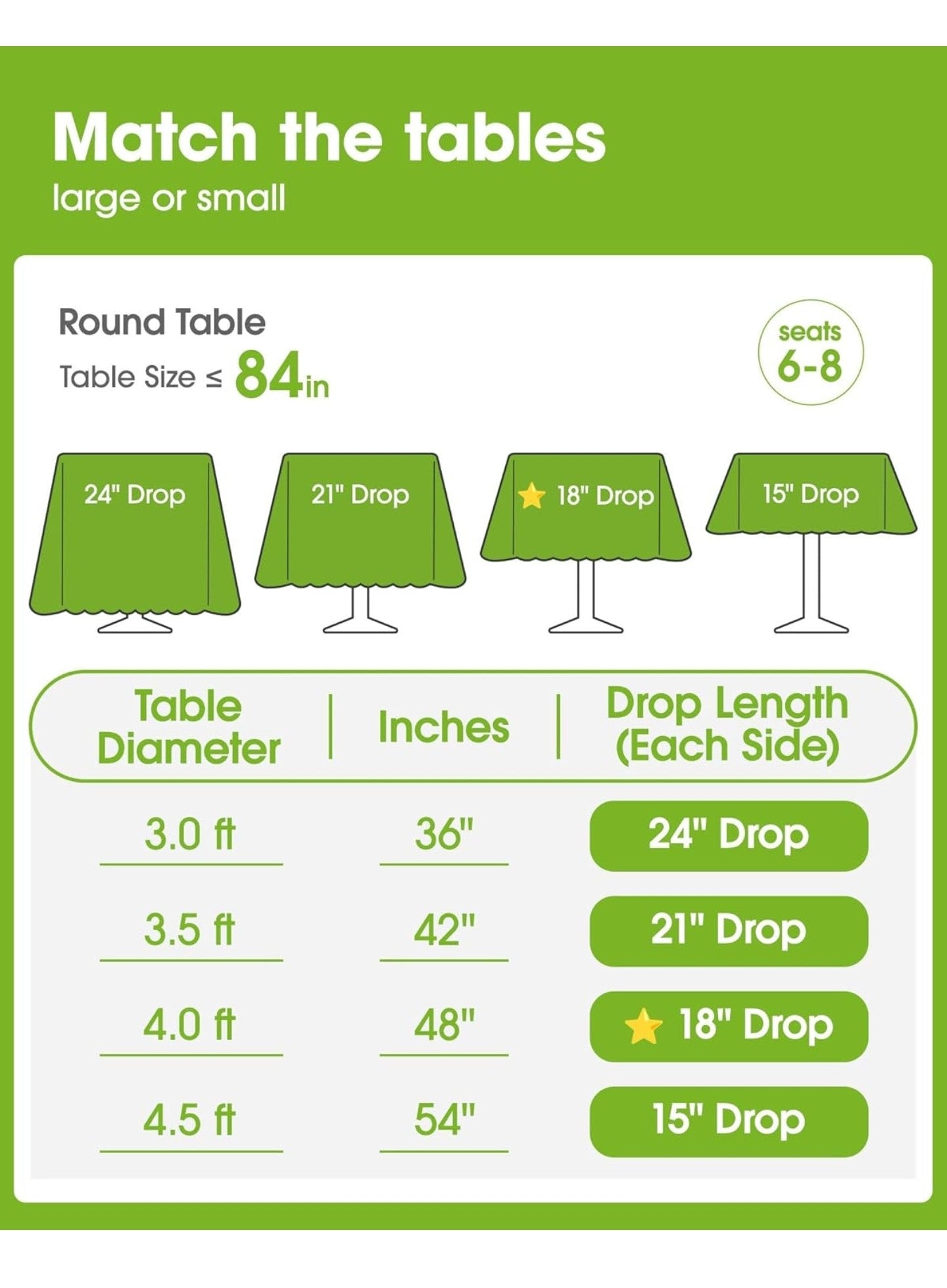 Pureegg Plastic Table Cloth Disposable 10 Pack, 84'' Round Table Cloths.