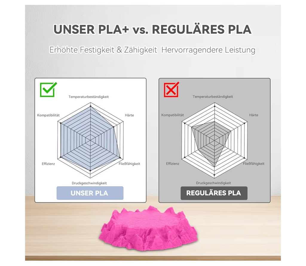 PLA Pro (Plus) Filament 1.75mm, 3D Printer Filament.