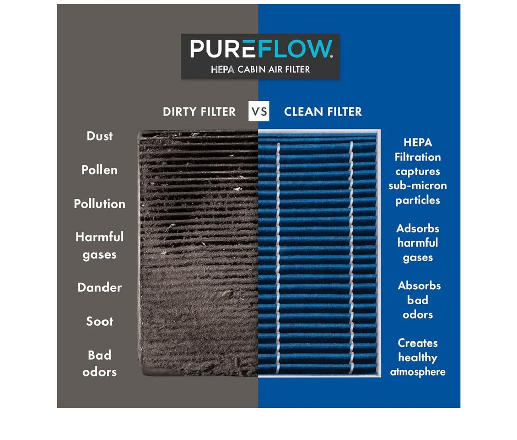 PureFlow HEPA Cabin Air Filter PC99497HX .