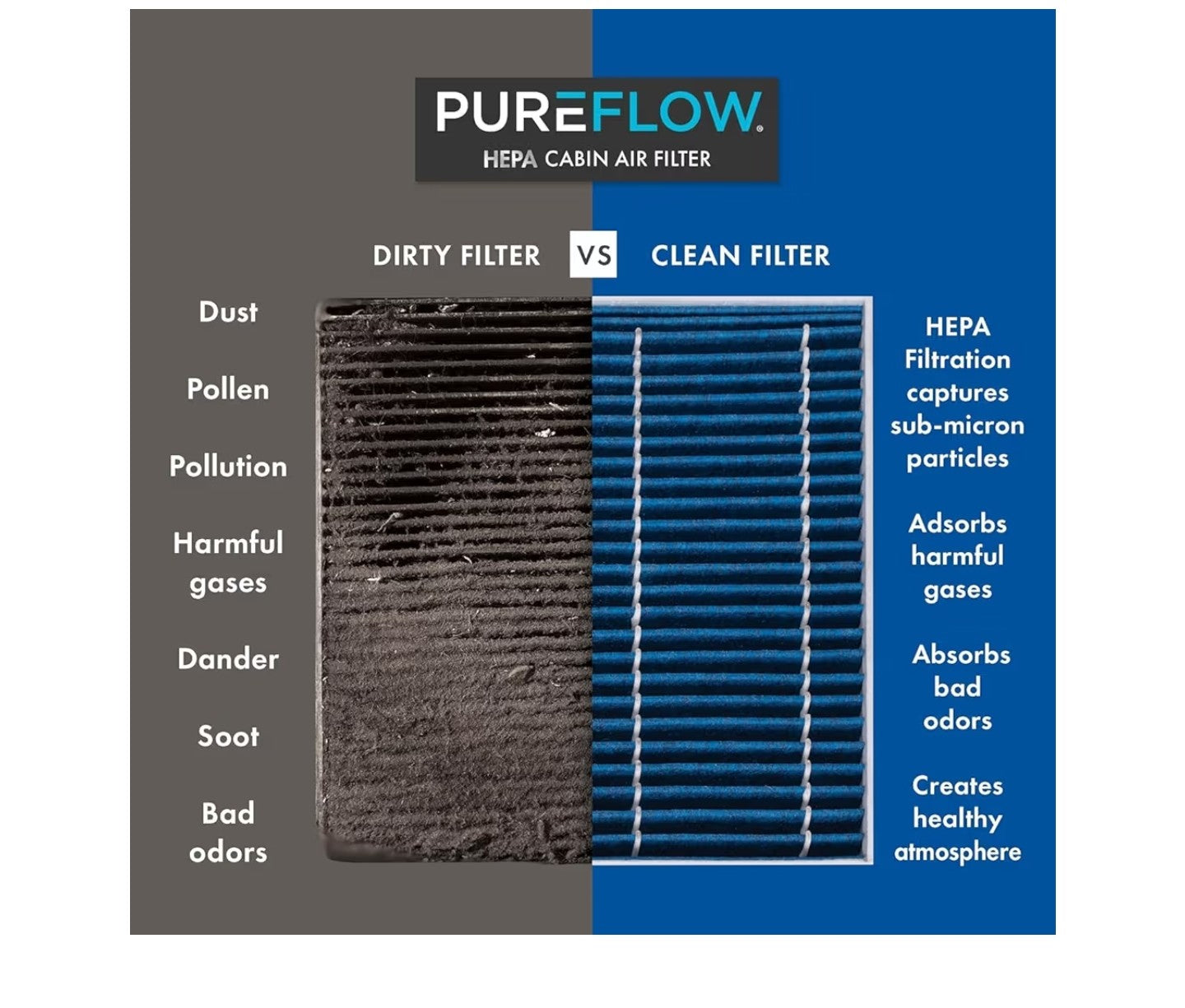PureFlow HEPA Cabin Air Filter PC99497HX .