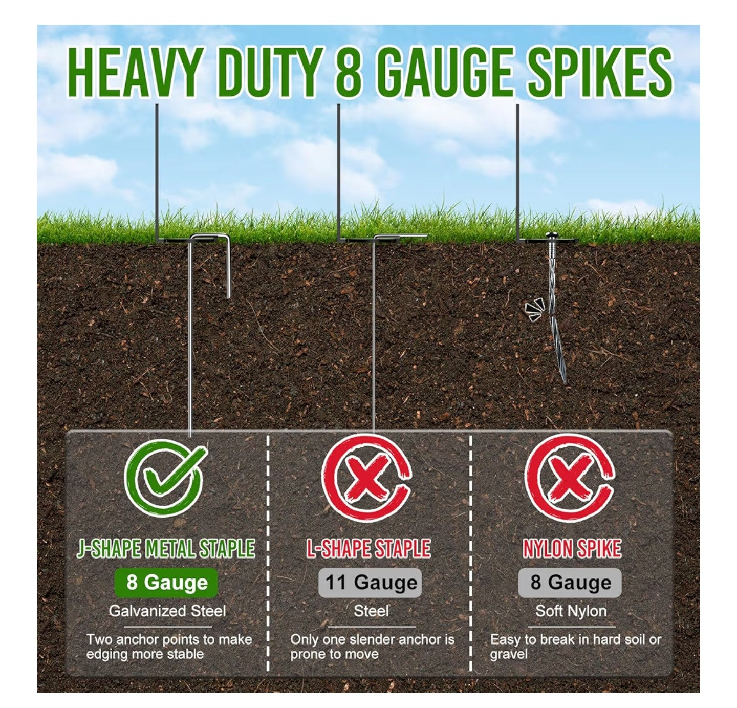 Landscape Edging 4 Inch Tall 20FT with 30Pcs