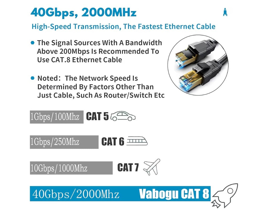 Cat 8 Ethernet Cable 20ft