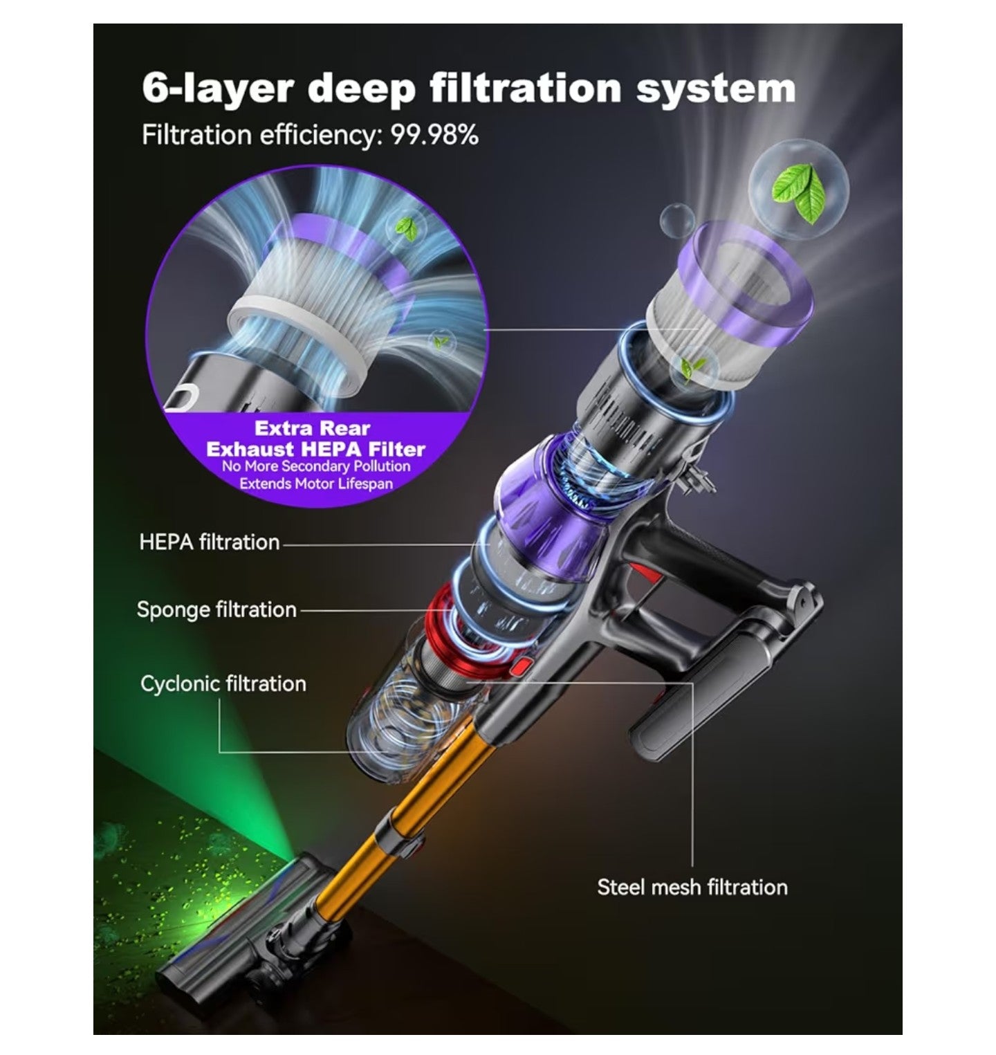 YU7 Max Cordless Vacuum Cleaner 650W 80Min