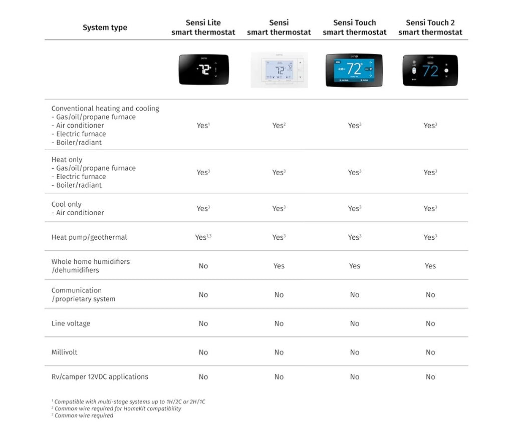 Sinsi Lite smart Thermostat