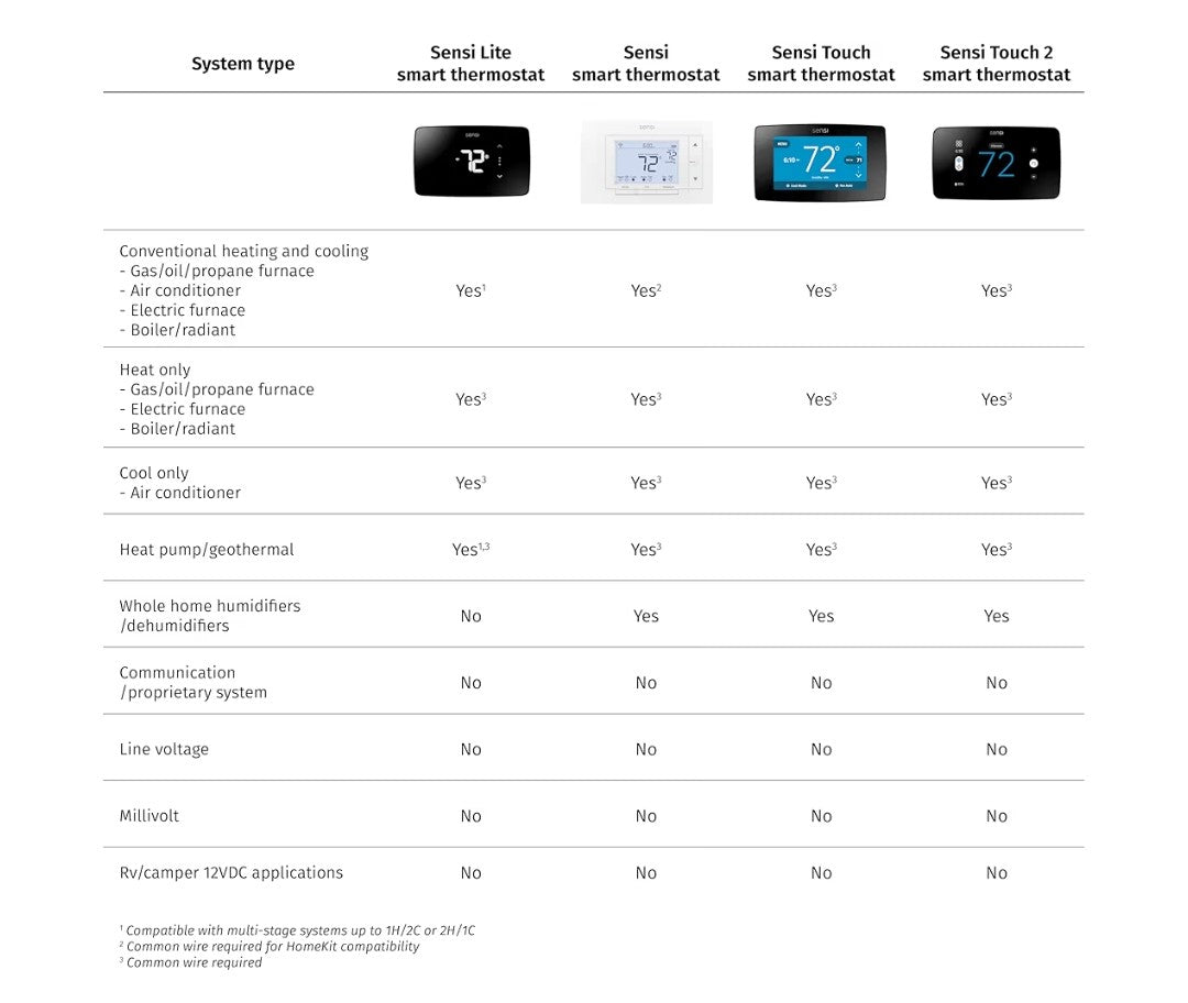 Sinsi Lite smart Thermostat
