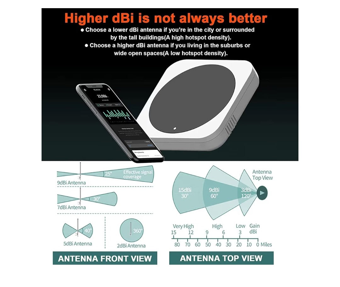 Long Range Antenna Lora 915mhz