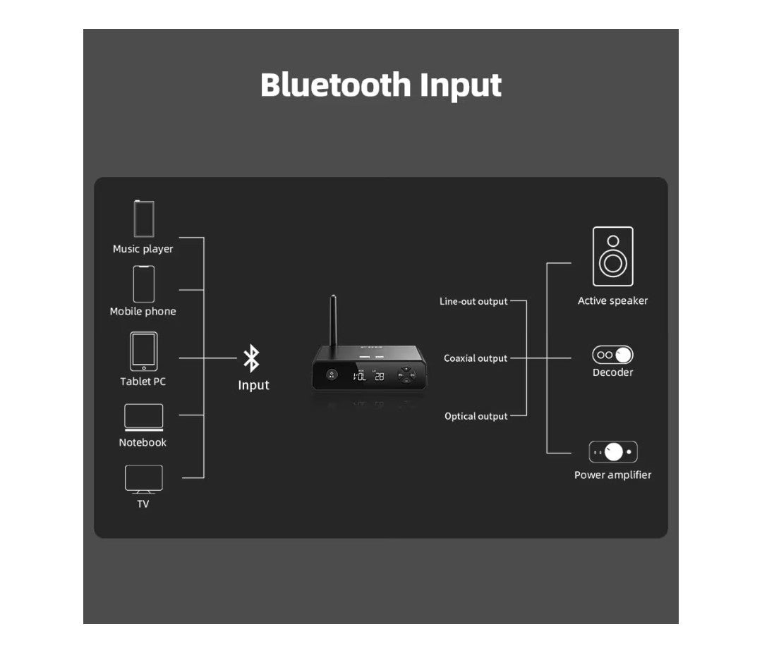 FIIO BR13 HiFi Bluetooth Long Range Music Reciever